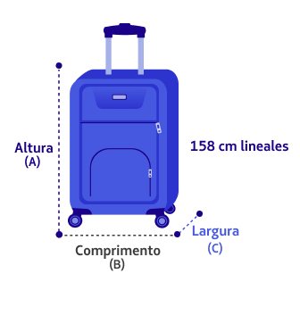 Diagrama de mala grande indicando o limite de 158 cm lineares, somando altura, comprimento e largura